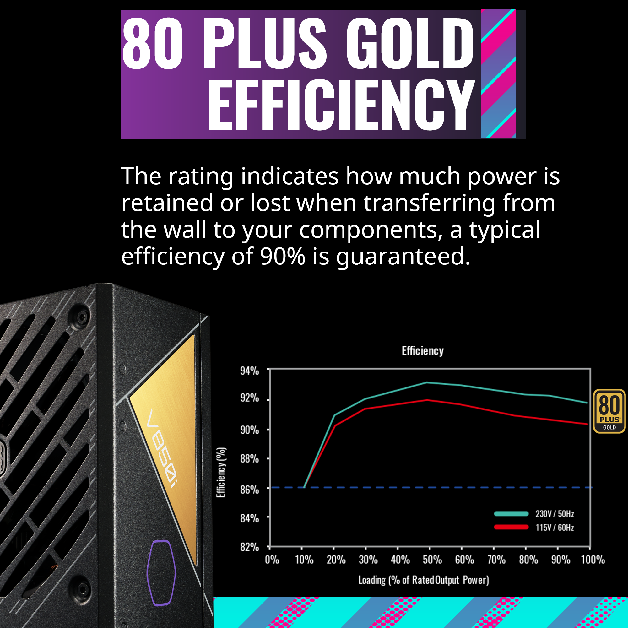 Cooler Master V Gold i 850W Power Supply